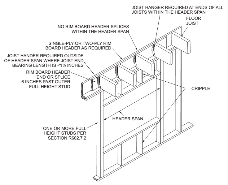 CHAPTER 6 WALL CONSTRUCTION - 2018 INTERNATIONAL RESIDENTIAL CODE